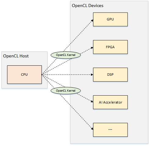 OpenCL框架