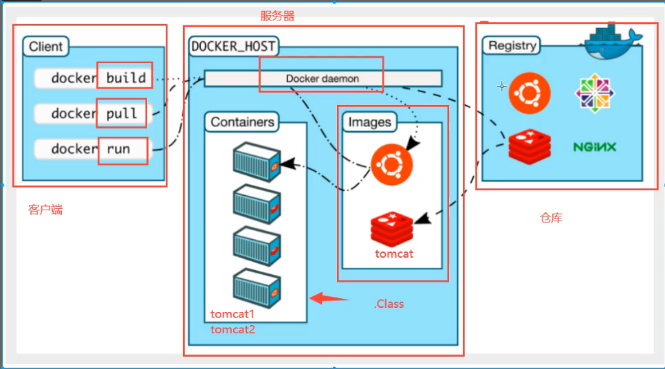 Docker架构