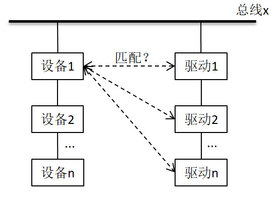 总线模型