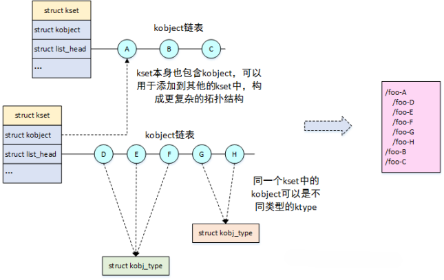 结构关系