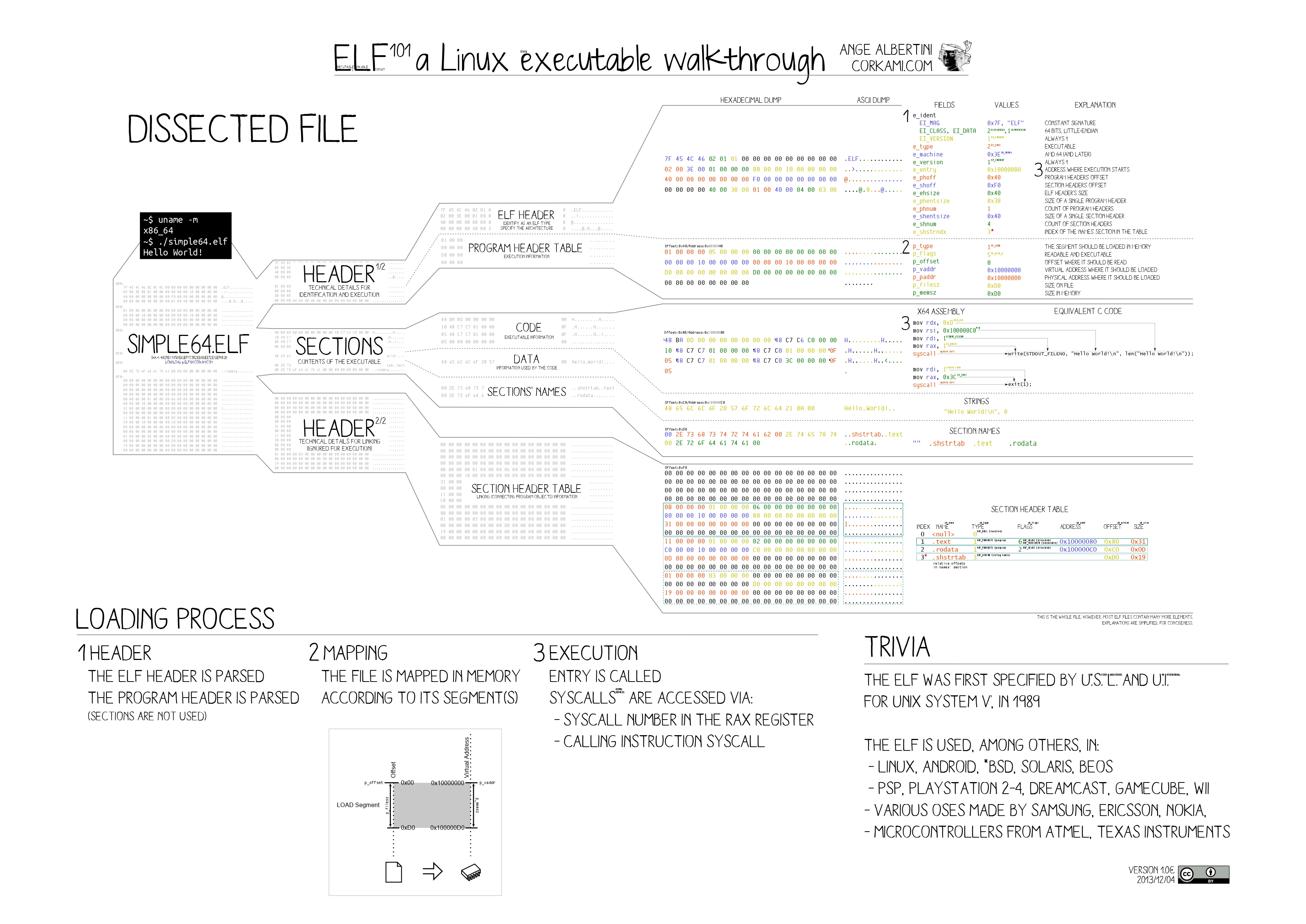 Linux ELF