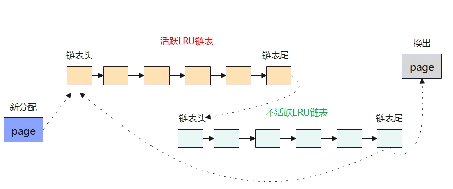 双链策略