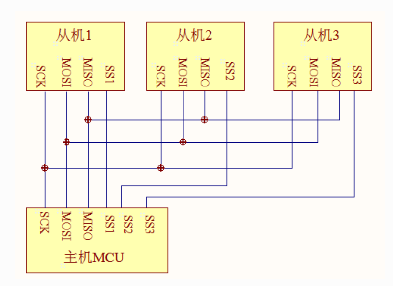 spi物理总线