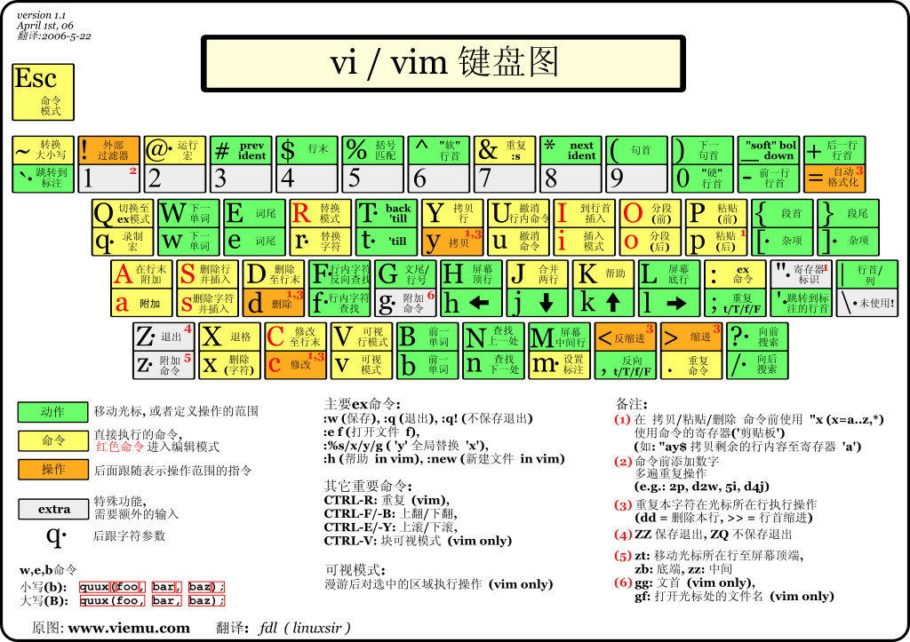 VIM操作